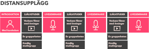 YH-utbildning Distans - Distansutbildning På IHM Yrkeshögskola